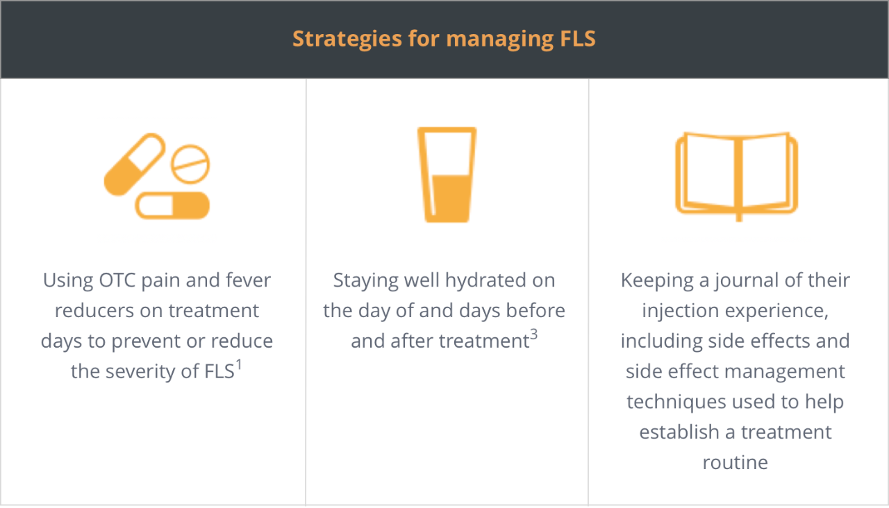 FLS Chart